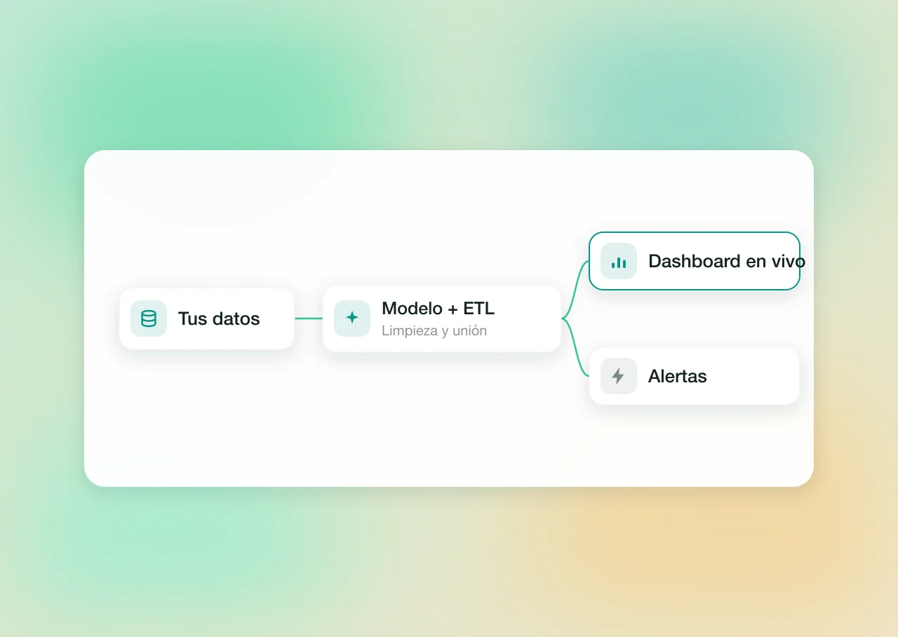Real-time dashboards & metrics