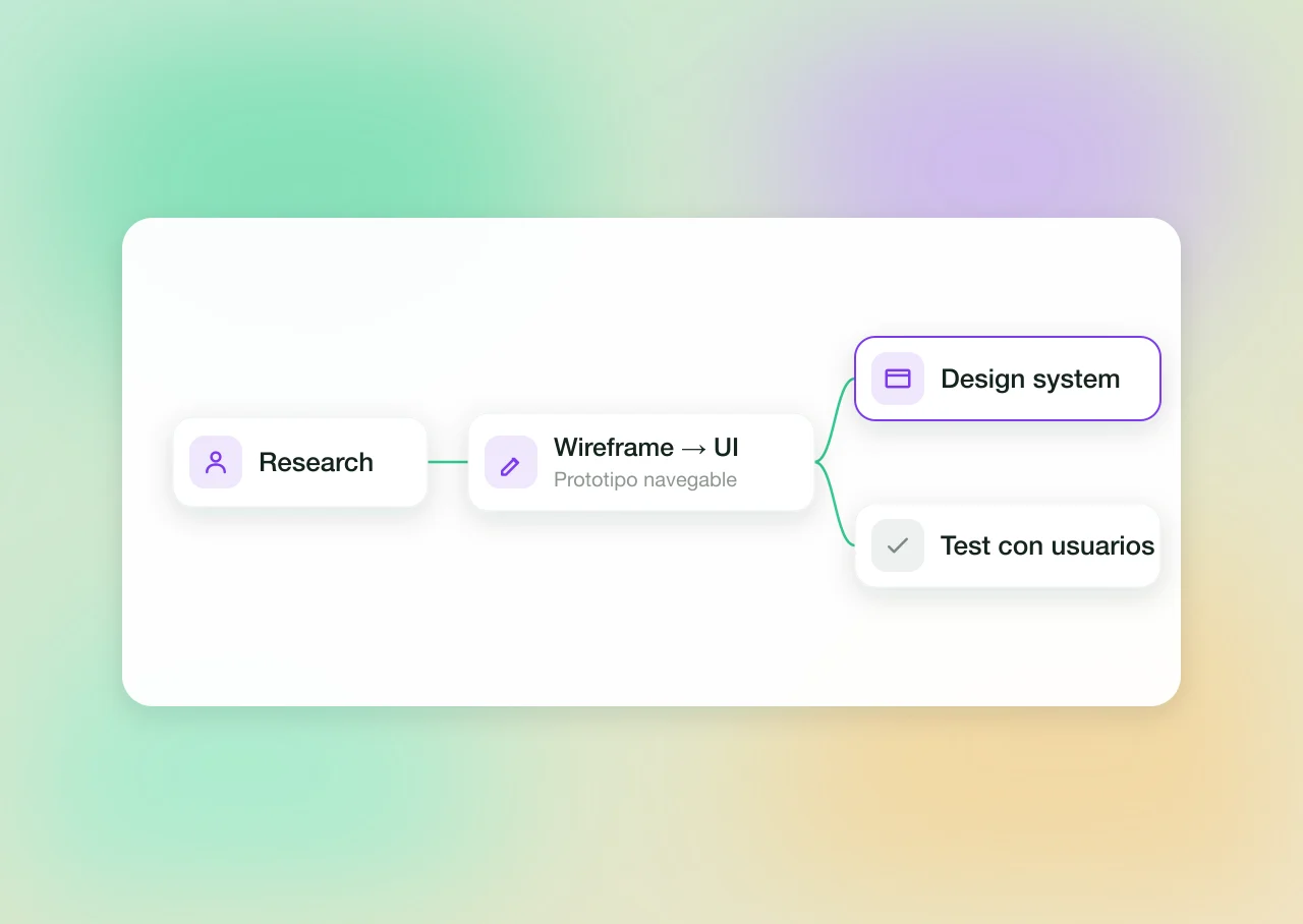 Product design (UX/UI)