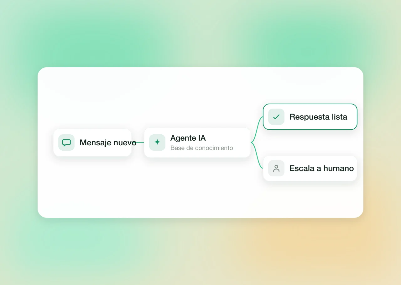 24/7 customer support with AI